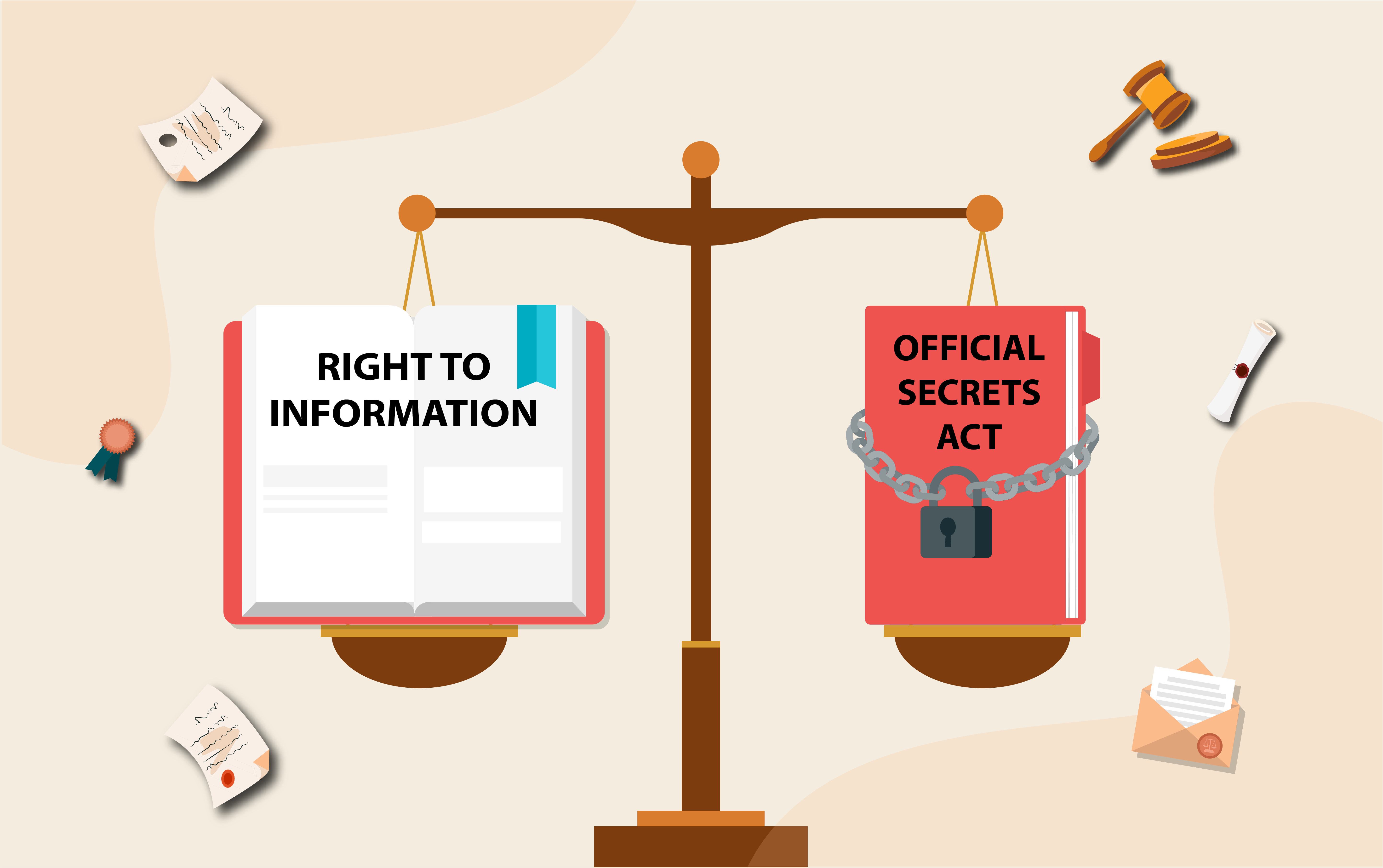 UNVEILING THE BALANCE: RTI AND THE OFFICIAL SECRETS ACT IN COEXISTENCE